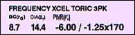 Frequency XCEL Toric